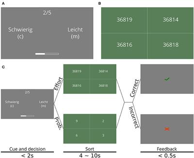 Modeling Dynamic Allocation of Effort in a Sequential Task Using Discounting Models